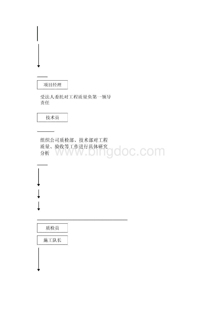 创优实施细则.docx_第3页