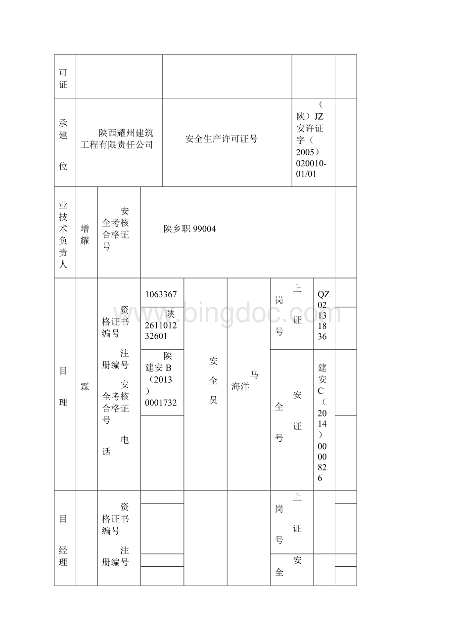 陕西省文明工地验评表最新二期D区.docx_第2页