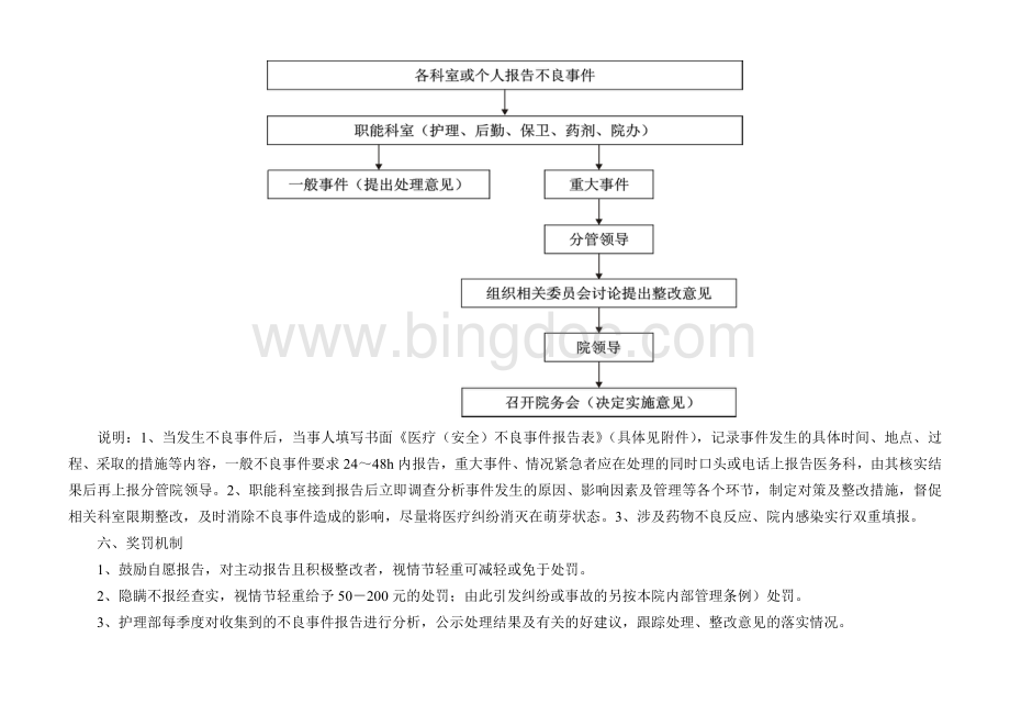 不良事件登记本Word文档下载推荐.doc_第2页