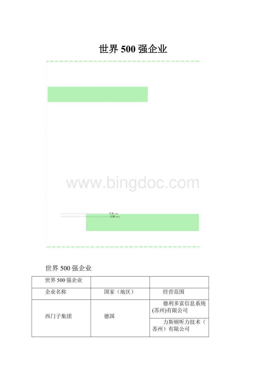 世界500强企业Word文档格式.docx_第1页