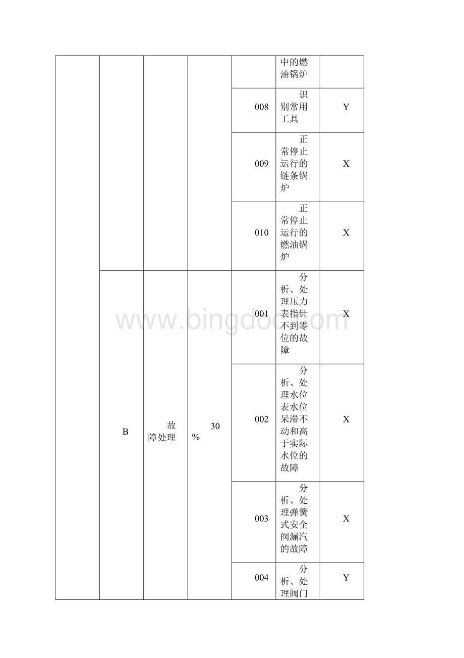 司炉工技能操作试题初级.docx_第2页