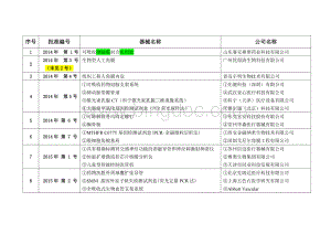 国家创新医疗器械汇总.doc