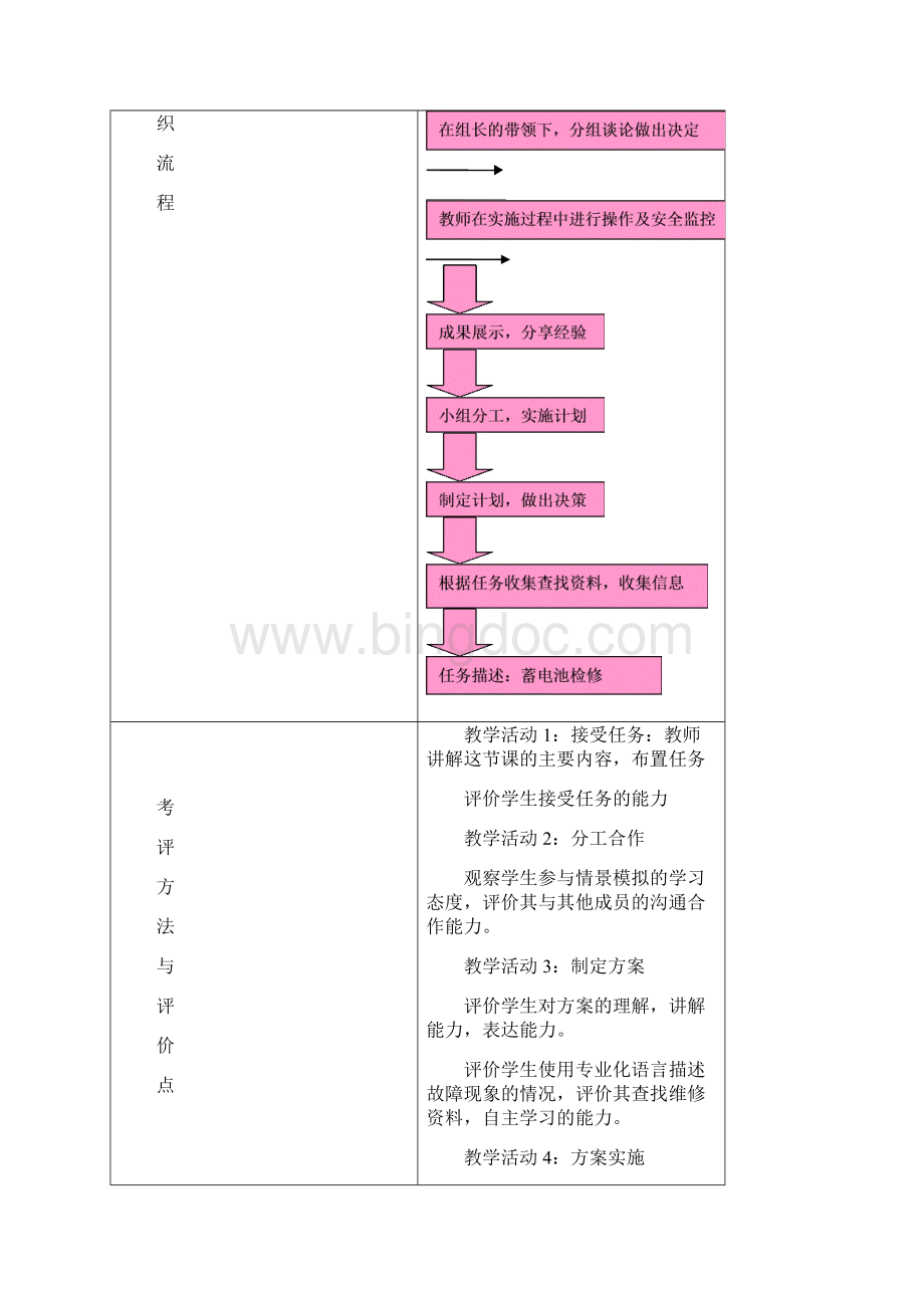 汽车电气系统检测教学设计充电指示灯常亮故障Word格式文档下载.docx_第3页