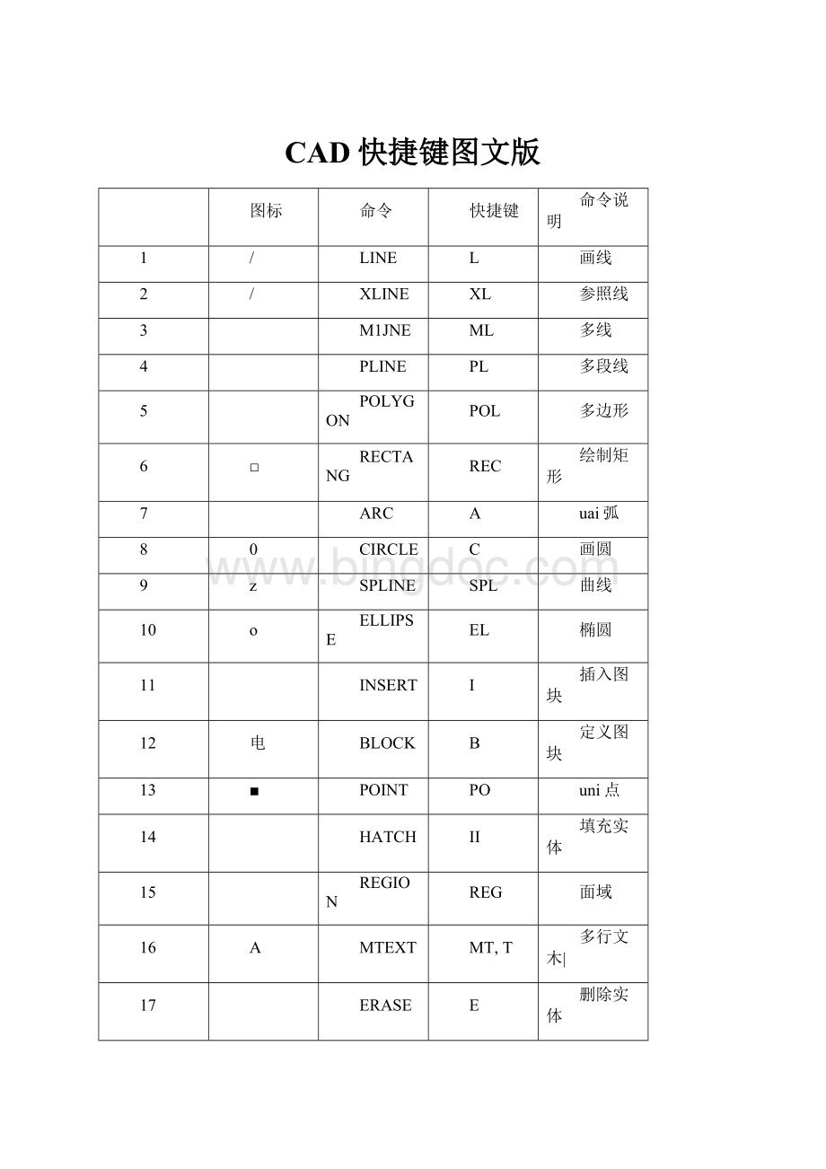 CAD快捷键图文版.docx