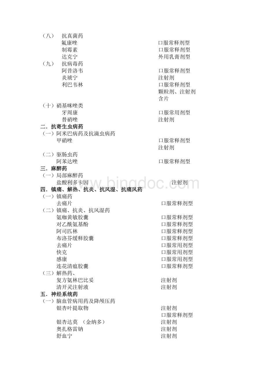 医院药品处方集Word文档格式.doc_第2页