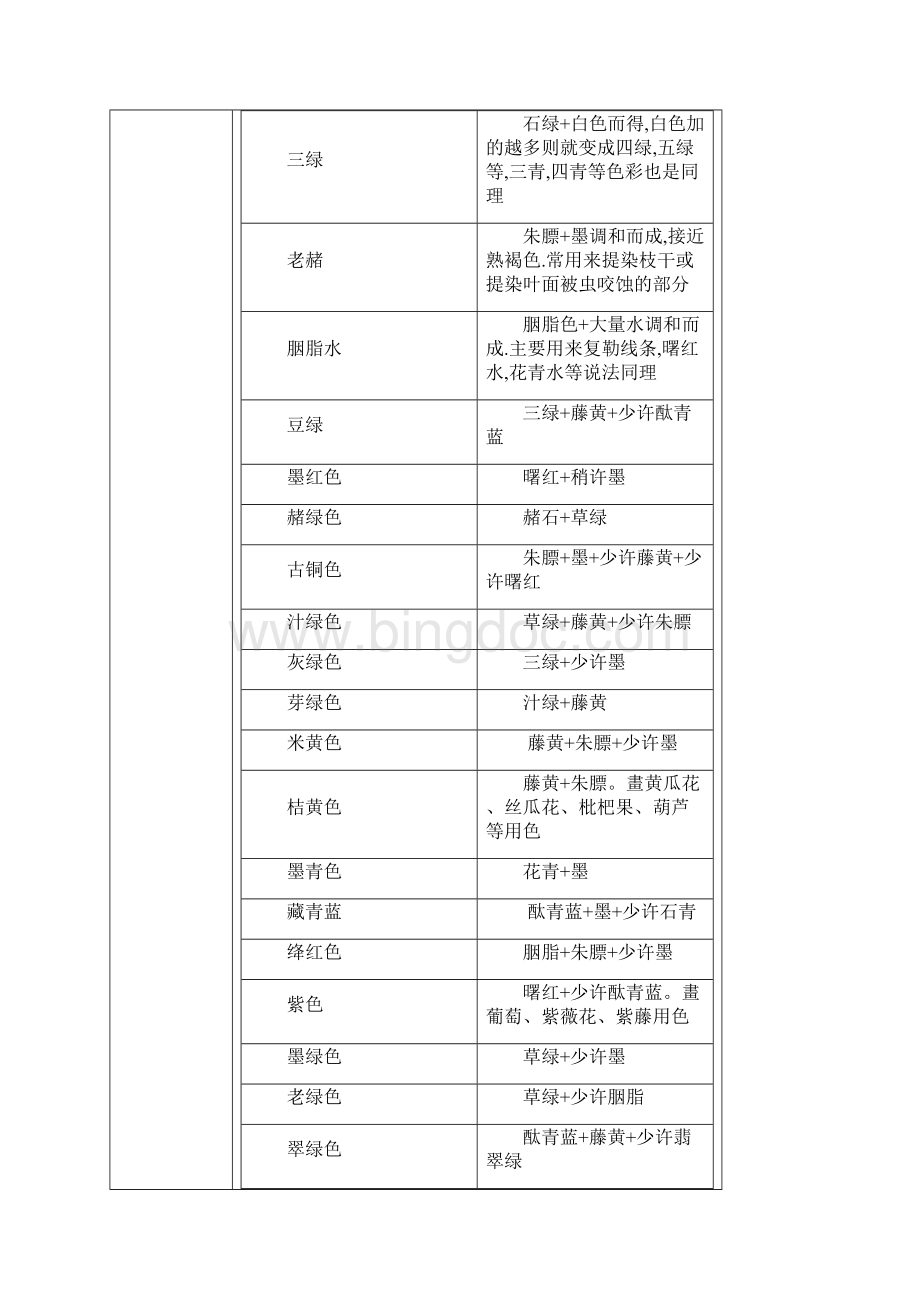 校本课活动教案.docx_第3页