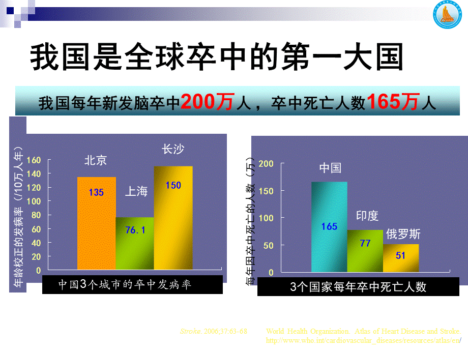 脑卒中患者的血糖管理修订版.ppt_第3页