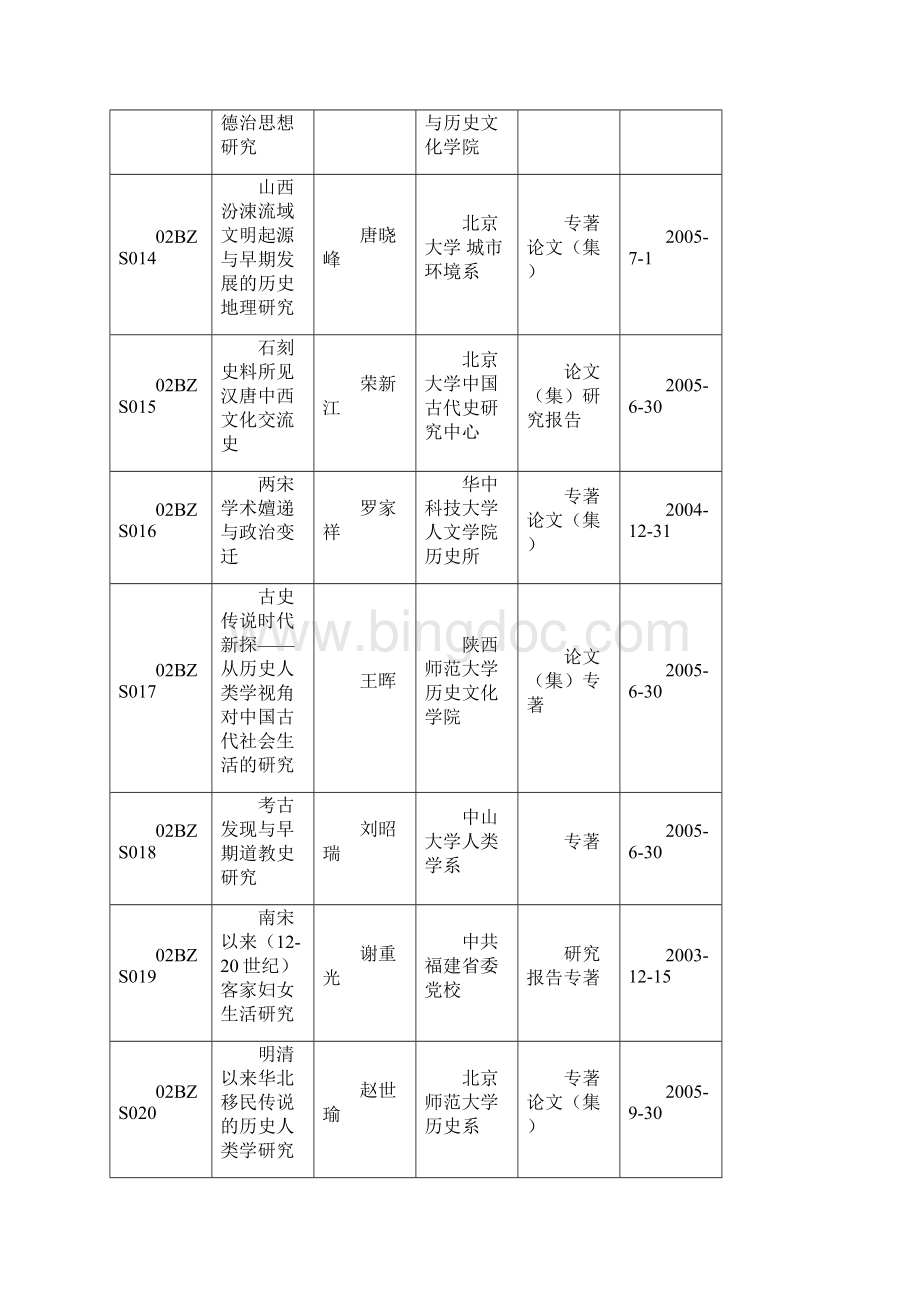 中国历史Word格式.docx_第3页