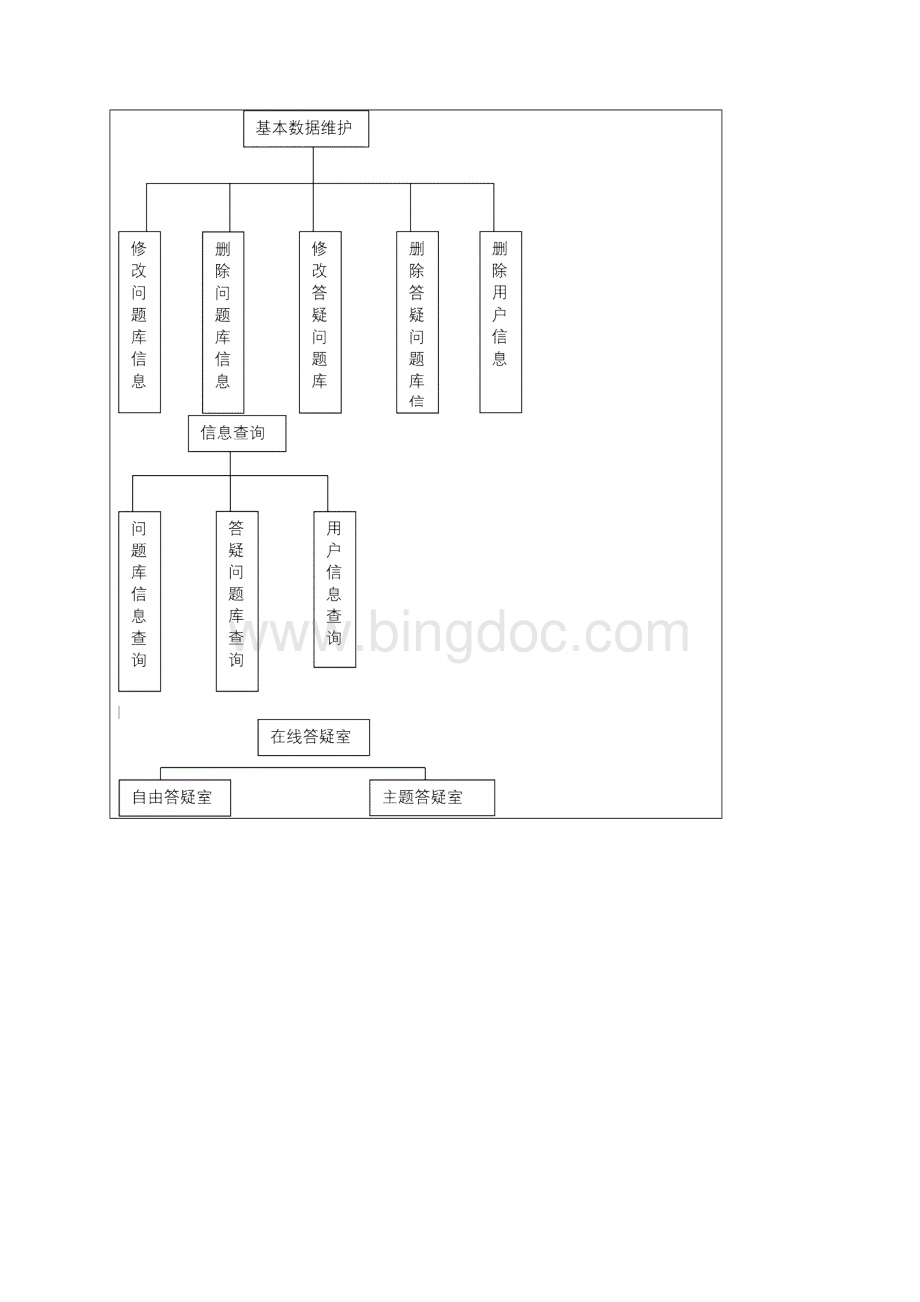 在线答疑系统设计.docx_第2页