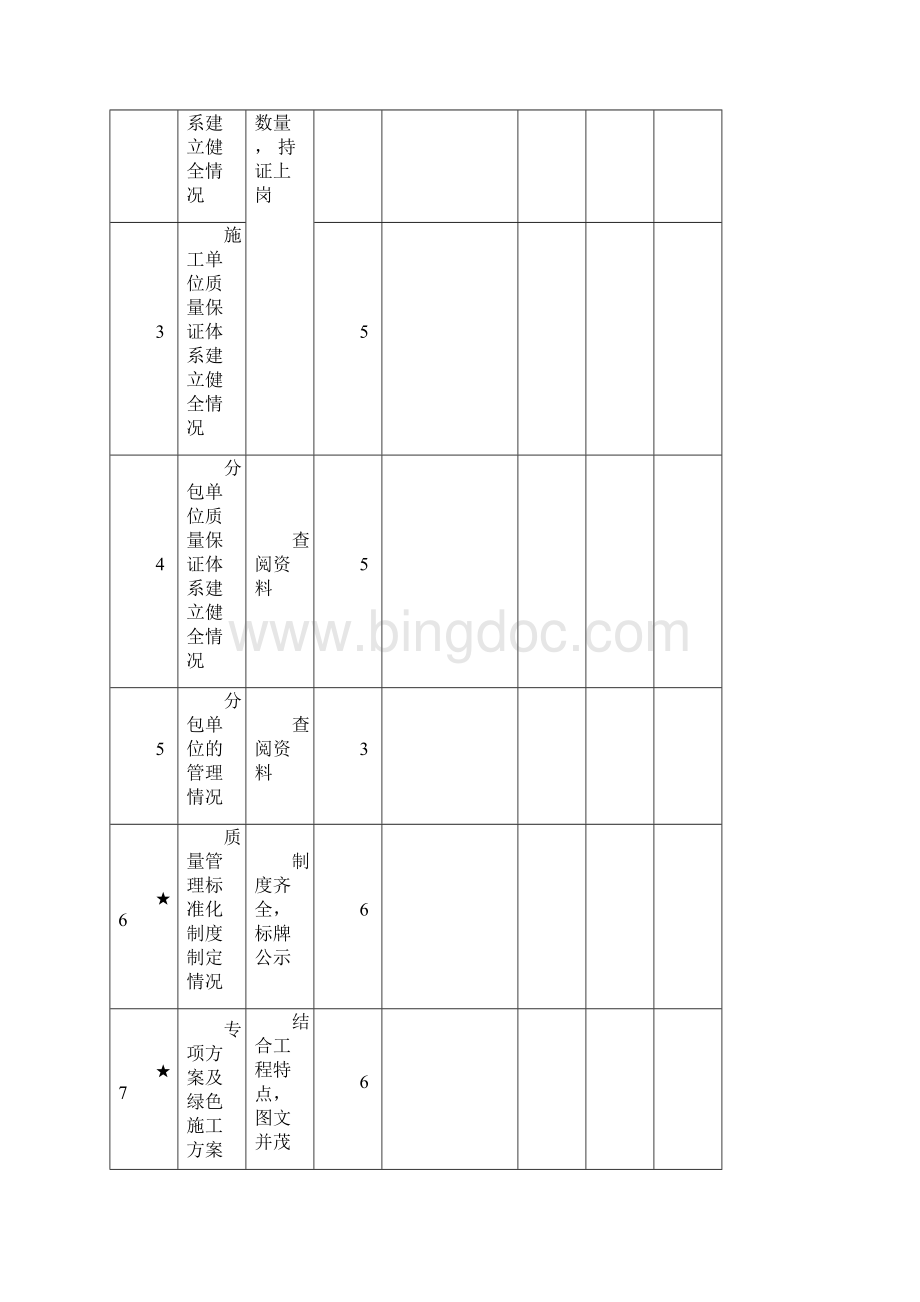 河南省建筑工程质量标准化示范工地评价用表1.docx_第3页