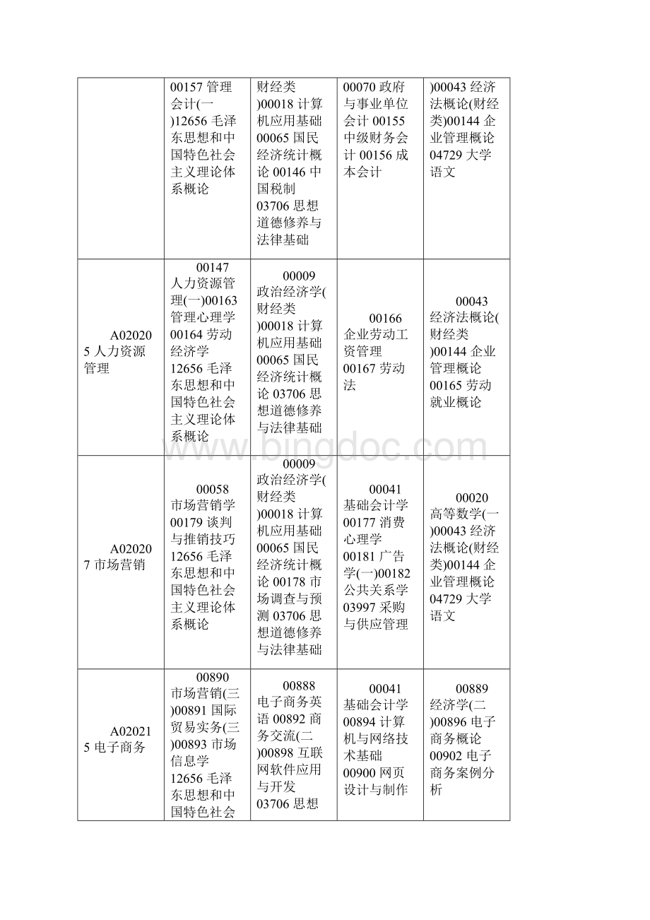 年四川省高等教育自学考试考试课表和.docx_第2页