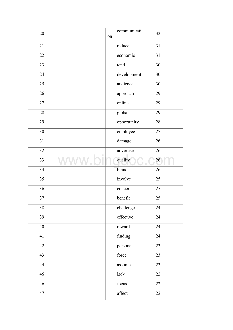 四级核心必考词汇Word格式.docx_第3页