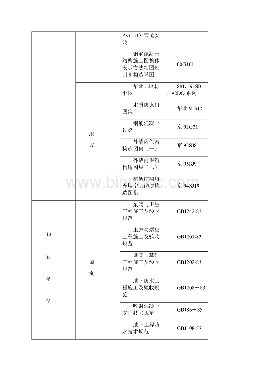 剪力墙结构高层住宅施工组织设计方案.docx_第2页