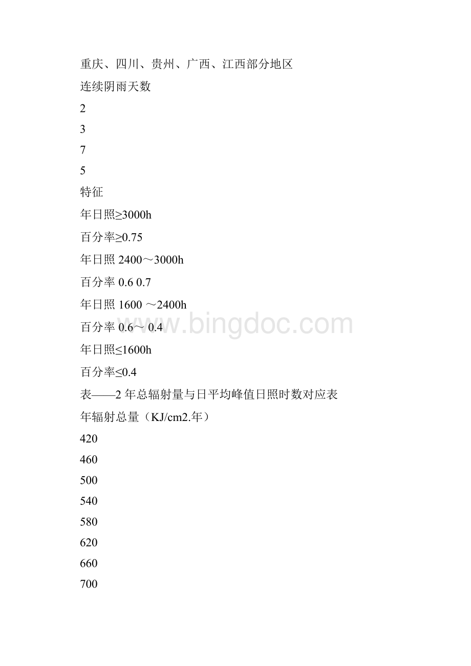 太阳能路灯设计方案方法Word格式文档下载.docx_第3页