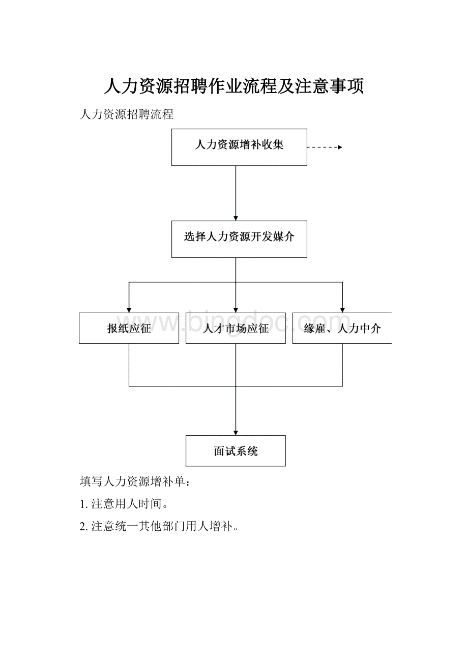 人力资源招聘作业流程及注意事项Word文件下载.docx