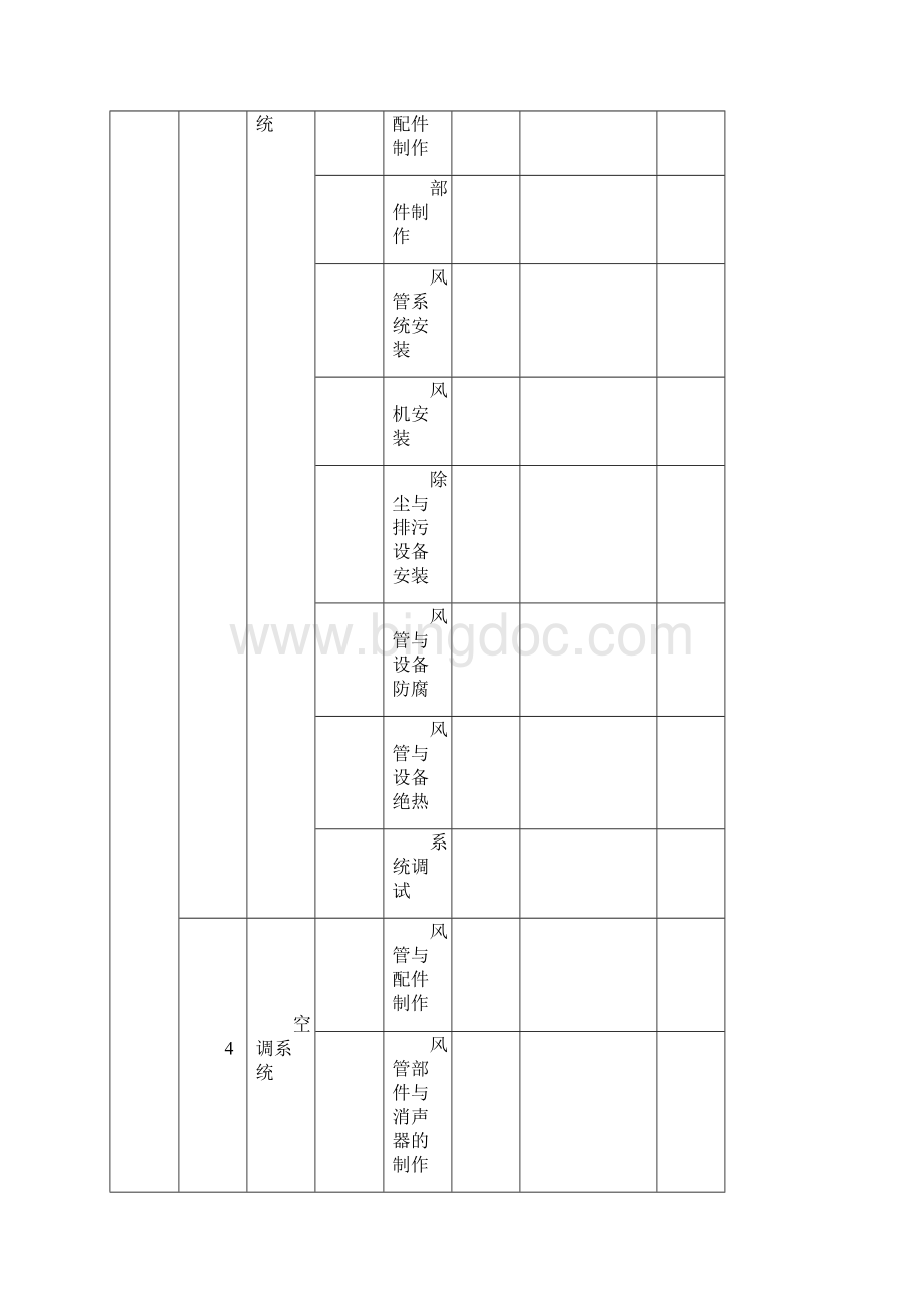 通风及空调工程与给排水采暖工程子分部划分.docx_第3页