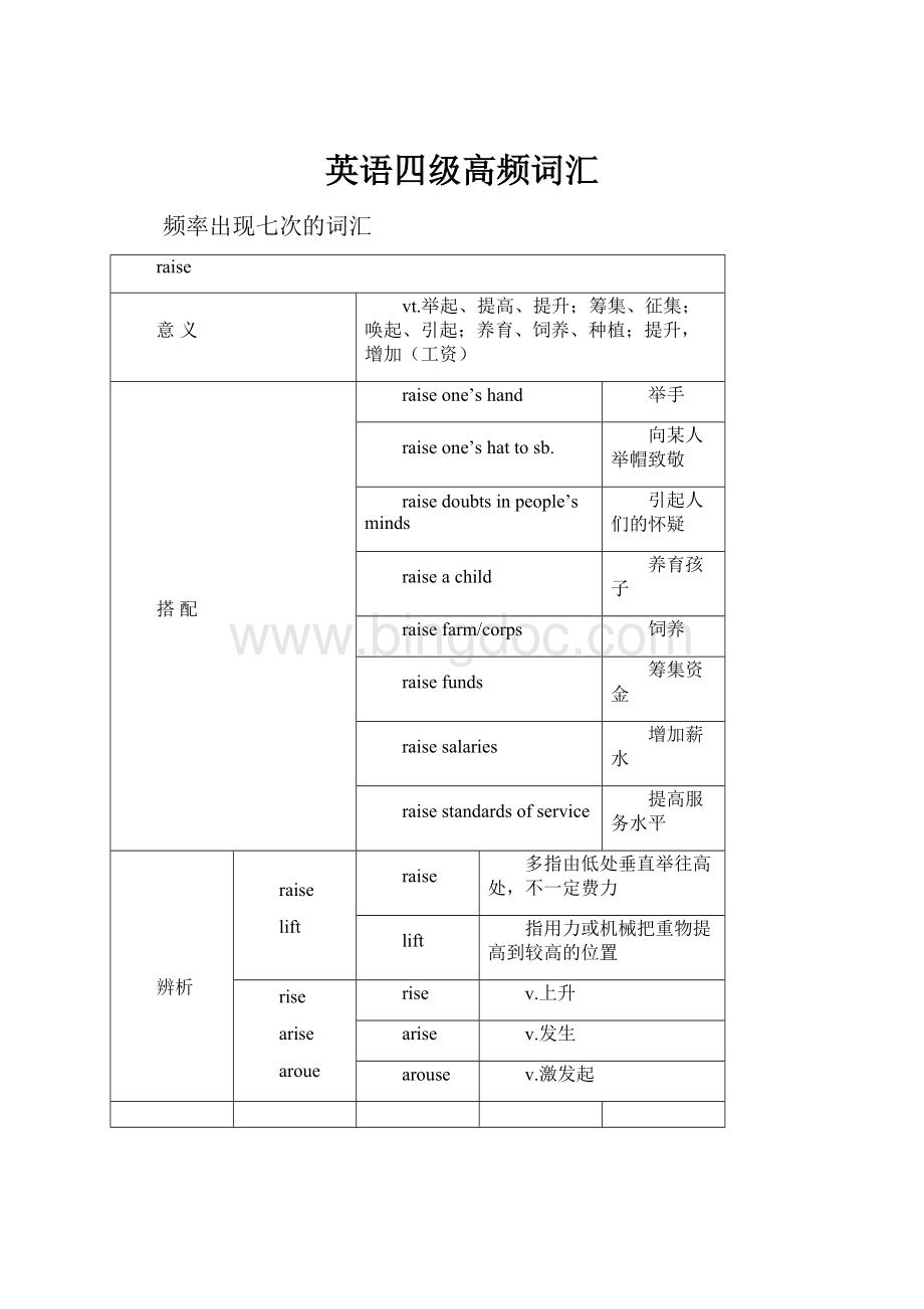 英语四级高频词汇文档格式.docx_第1页