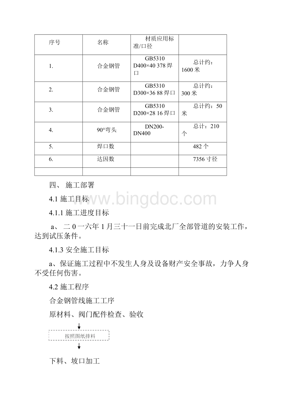 外网蒸汽管道安装施工方案Word文档格式.docx_第2页