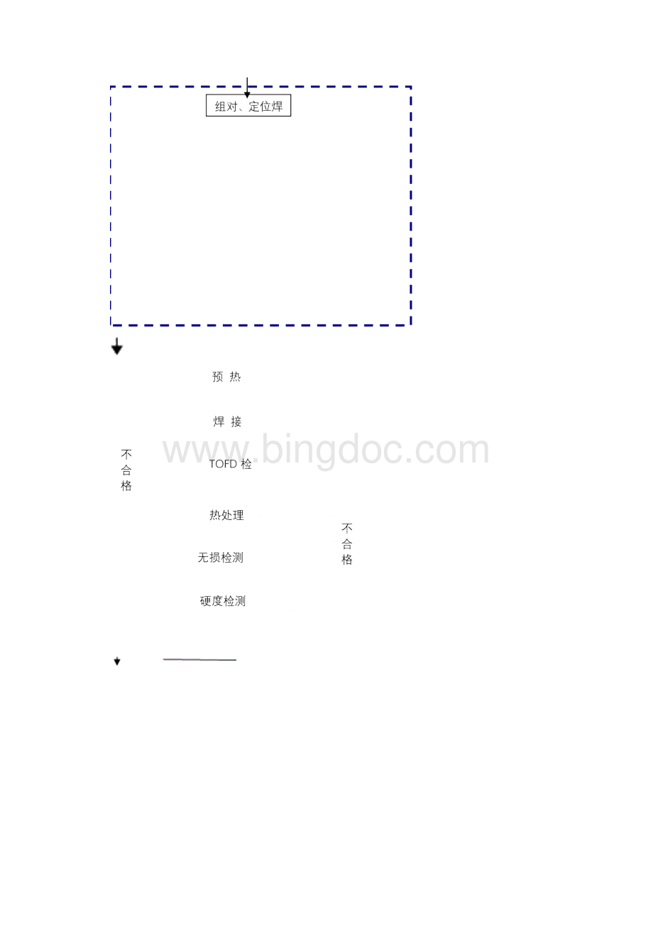 外网蒸汽管道安装施工方案.docx_第3页