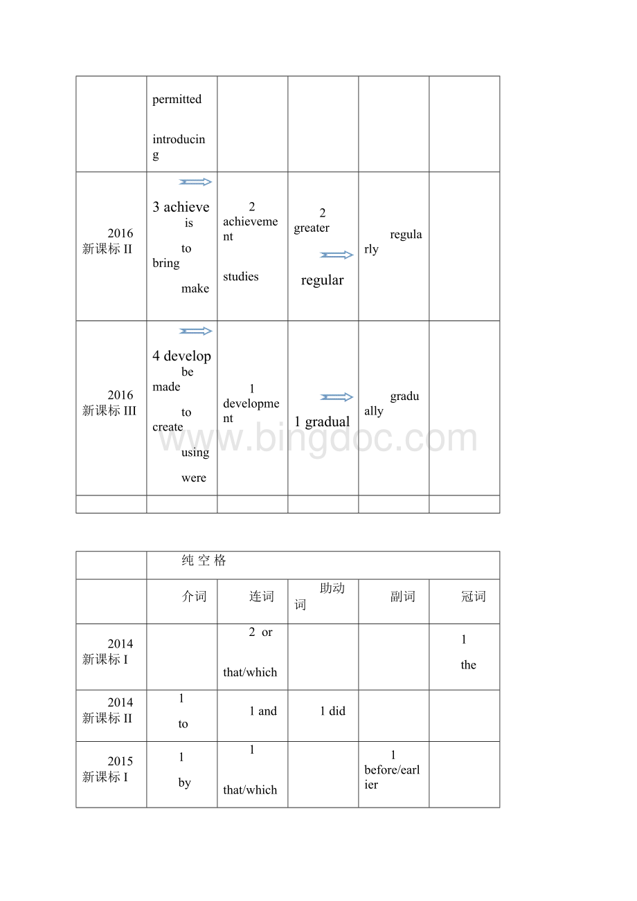 高考语法填空解题分析.docx_第3页