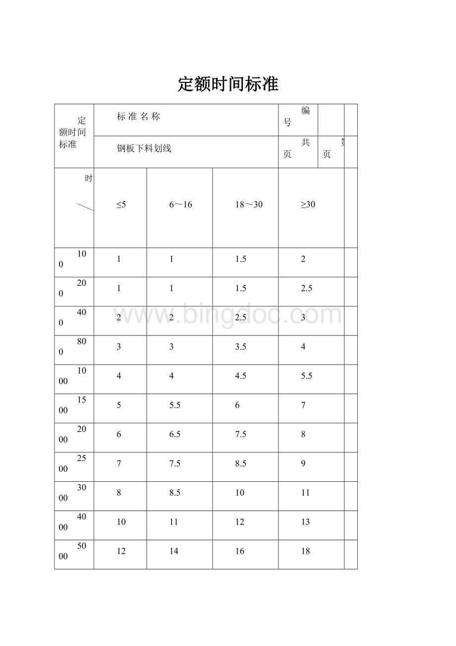 定额时间标准Word文档格式.docx_第1页