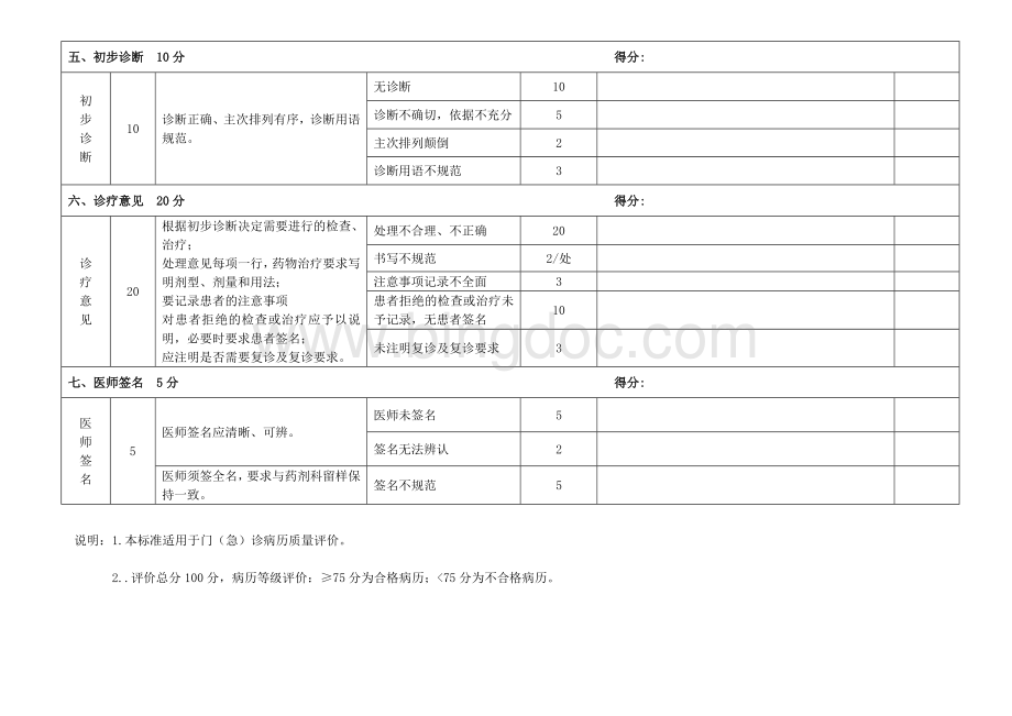 门急诊病历质量考核评分标准.doc_第3页