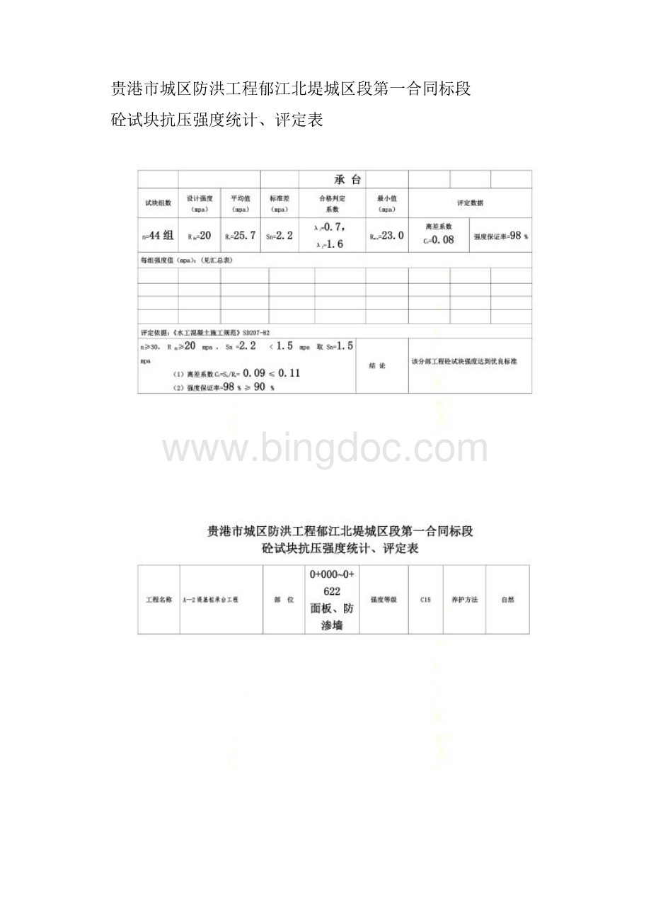 混凝土试块抗压强度统计评定记录Word格式.docx_第2页