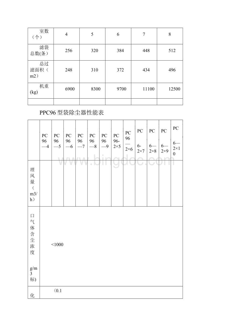 PPC气箱脉冲袋除尘器说明书.docx_第3页