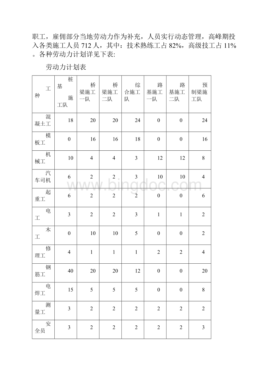 分离立交桥专项施工方案.docx_第3页