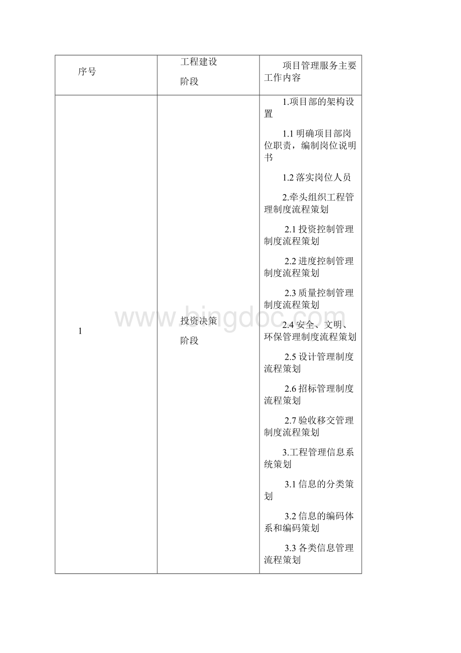 成都大熊猫博物馆布展项目治理效劳采购项目第二次Word文件下载.docx_第2页