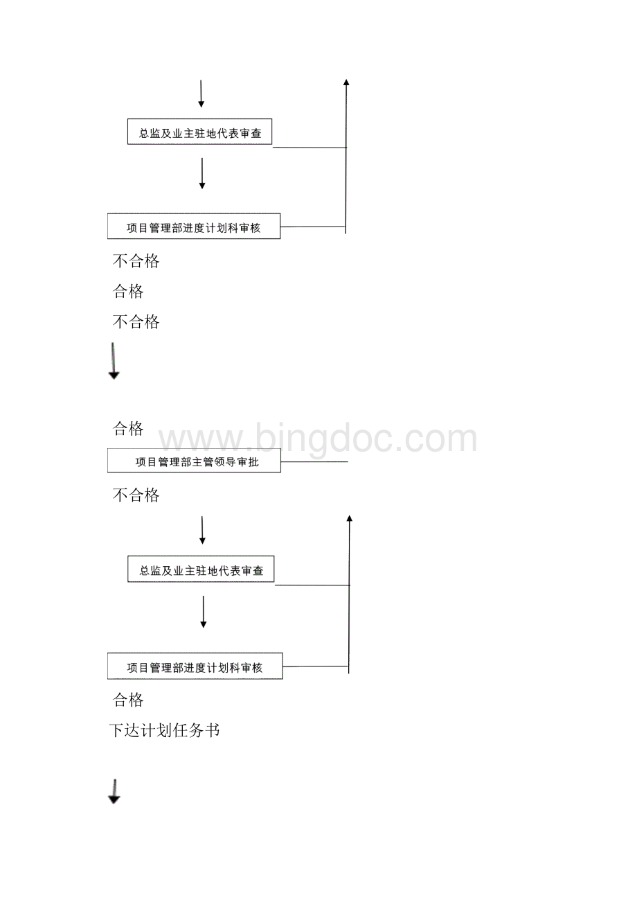 工程进度管理细则Word文件下载.docx_第3页