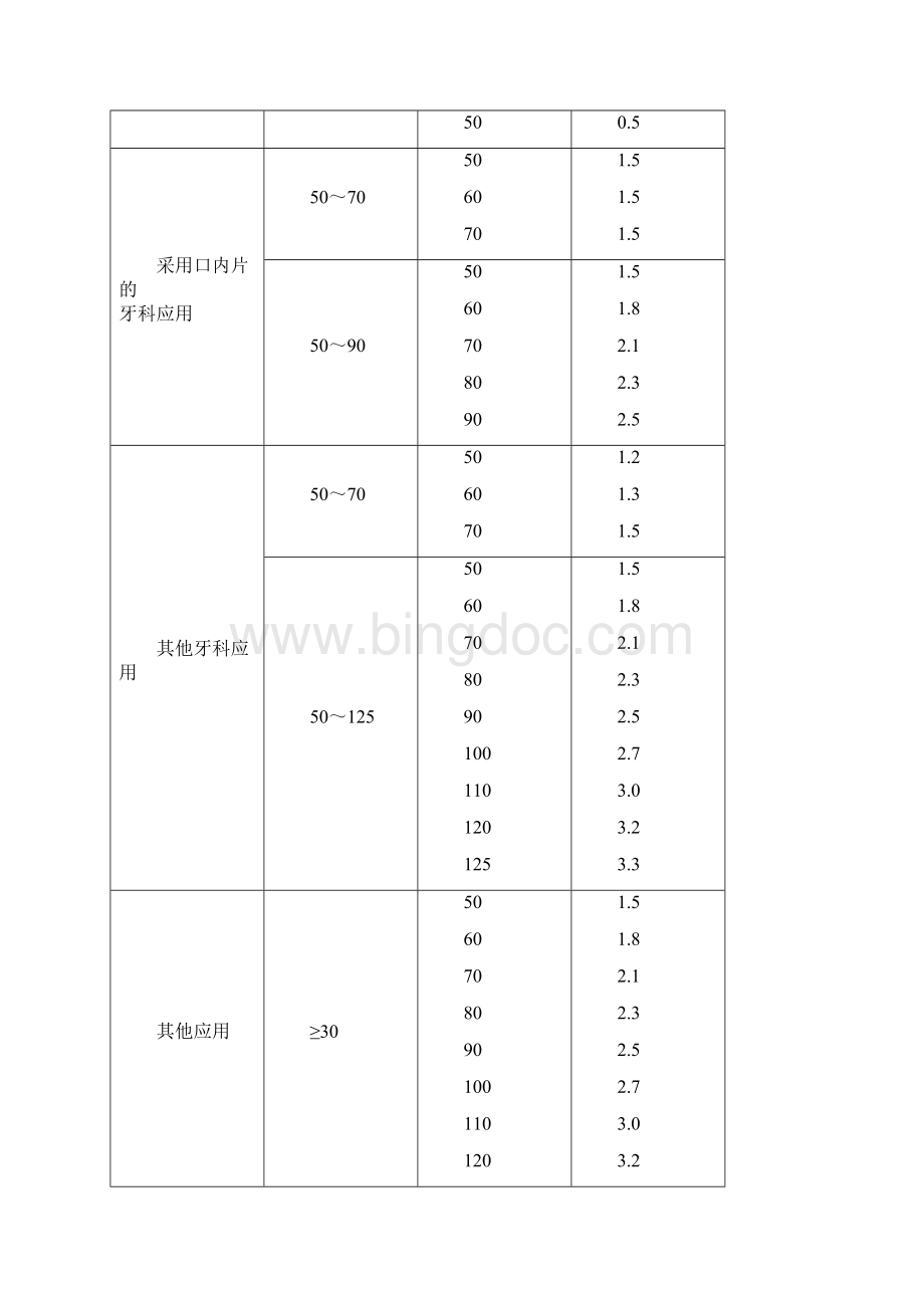 医用X射线诊断卫生防护标准Word文档格式.docx_第3页