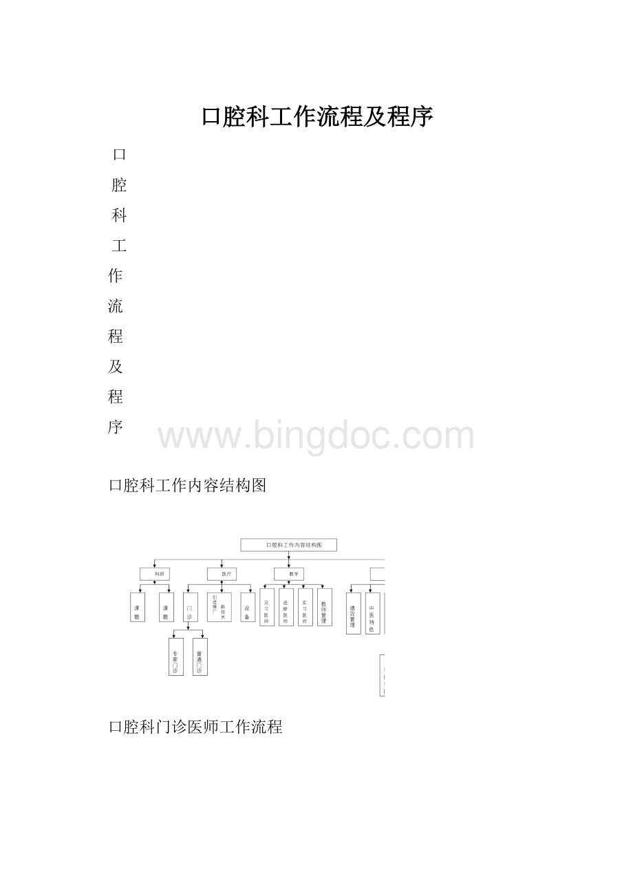 口腔科工作流程及程序Word文档下载推荐.docx