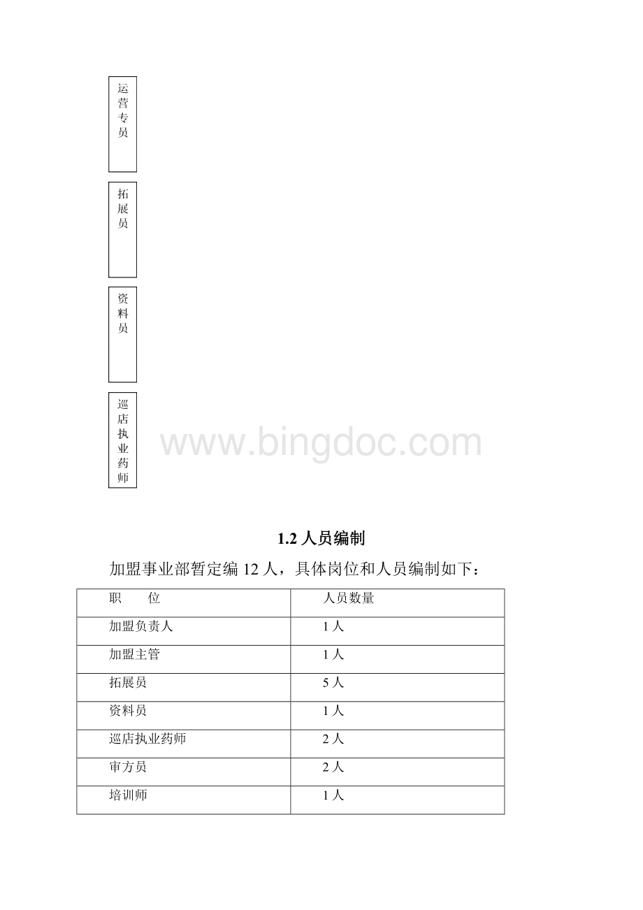 加盟事业部岗位职责说明书Word文档下载推荐.docx_第3页