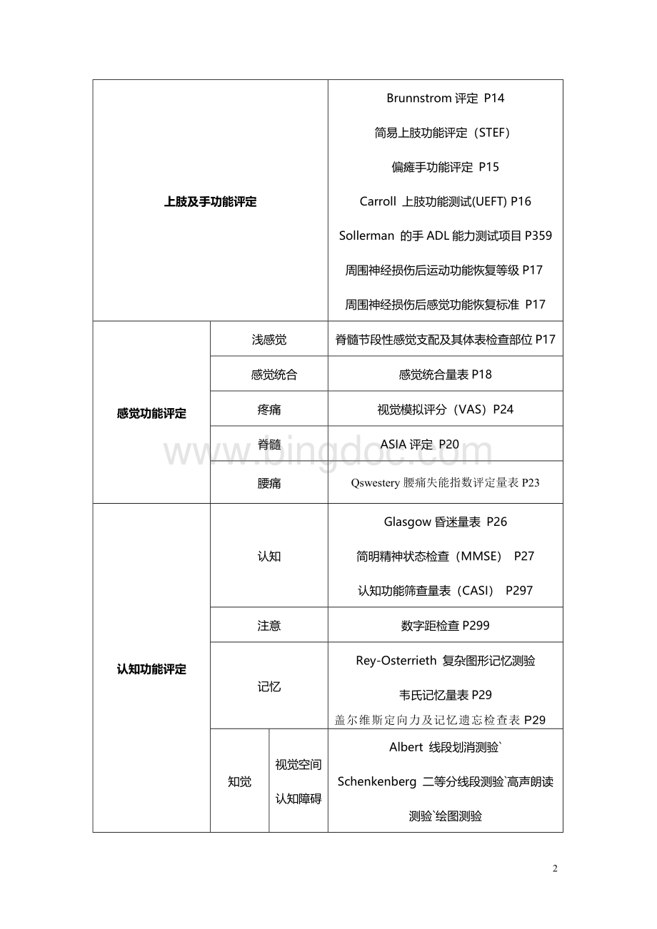 康复治疗评定量表WHO认证Word文件下载.doc_第2页