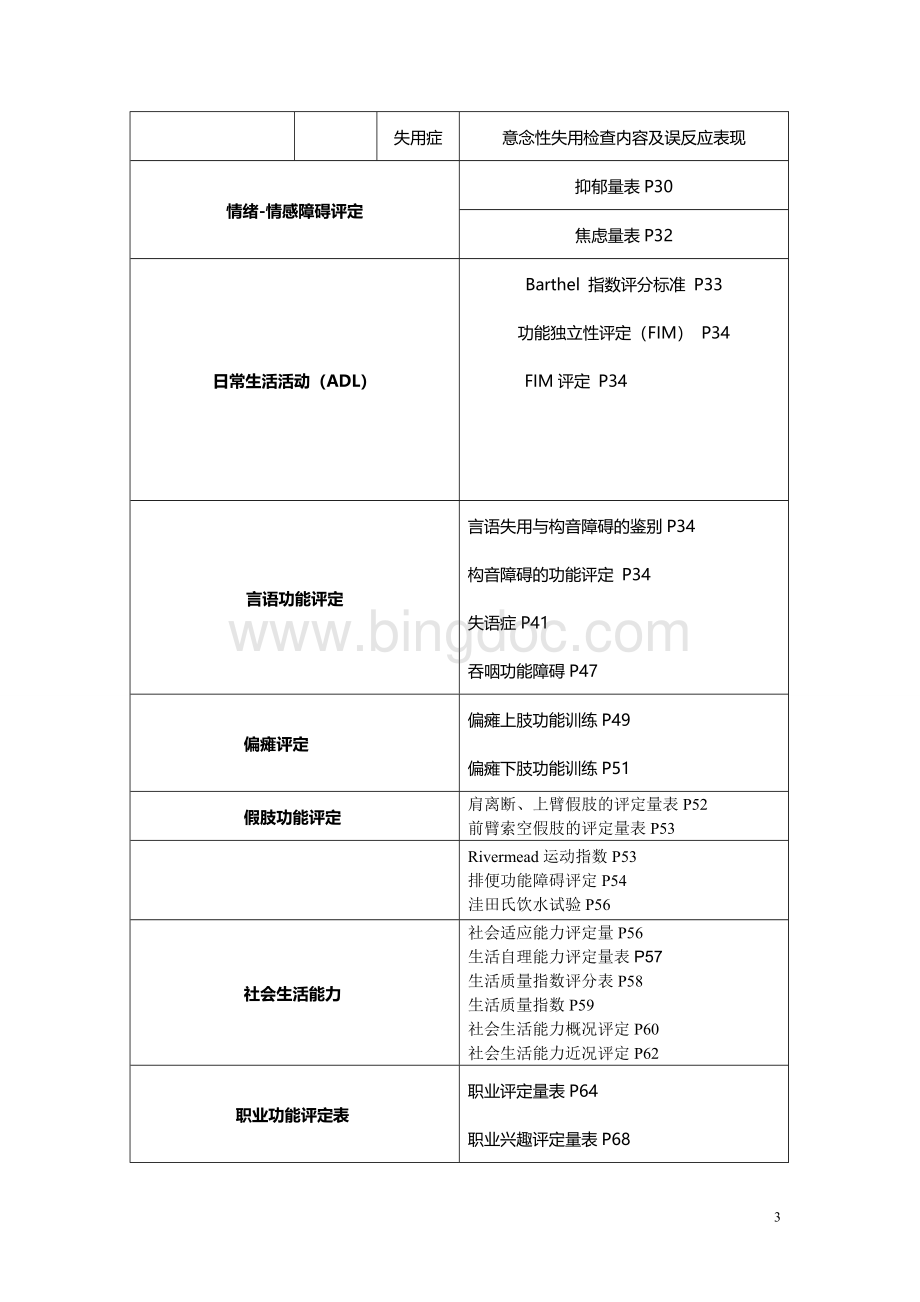 康复治疗评定量表WHO认证Word文件下载.doc_第3页