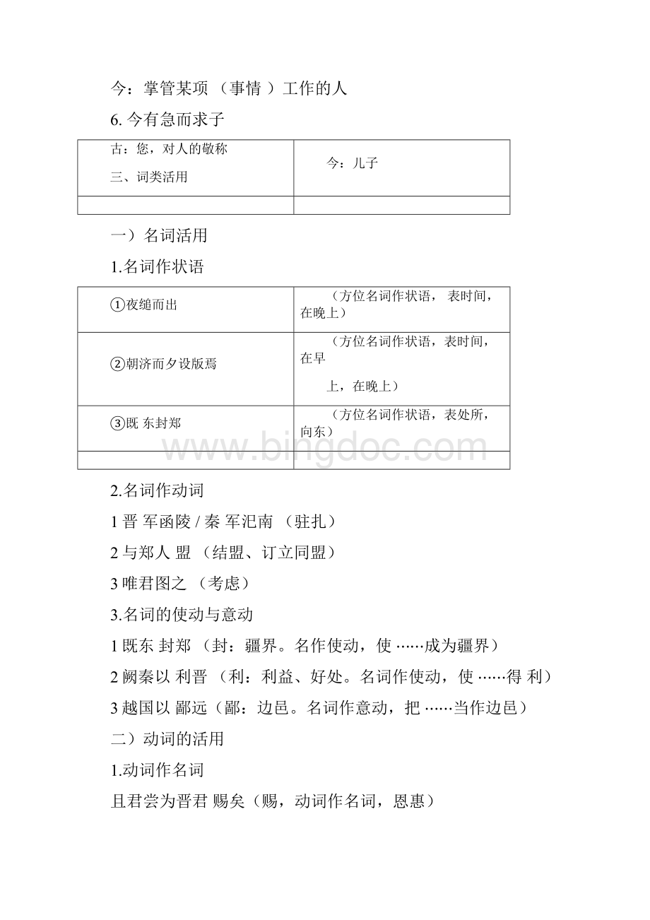 烛之武退秦师文言知识总结文档格式.docx_第2页