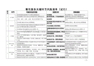 餐饮服务关键环节风险清单试行Word格式文档下载.doc