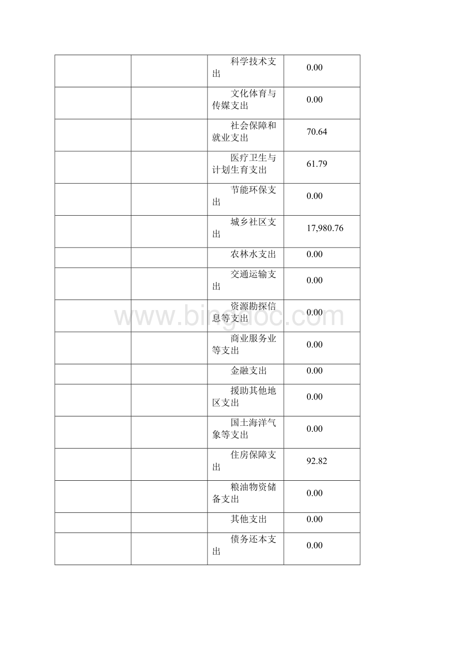 第一部分 中国上海自由贸易试验区管理委员会保税区管理.docx_第3页