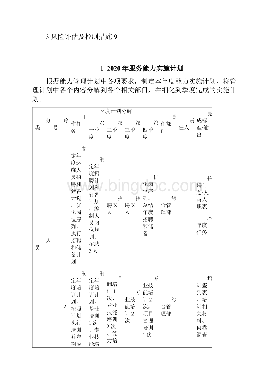 ITSS实例文件运维服务能力实施计划模板5.docx_第2页