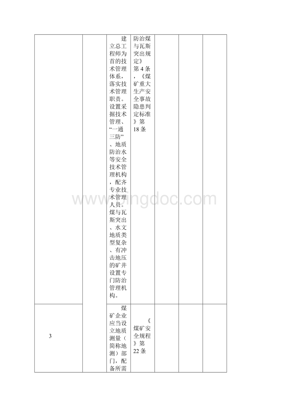 井工煤矿自检表.docx_第2页