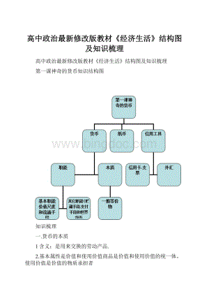 高中政治最新修改版教材《经济生活》结构图及知识梳理Word格式文档下载.docx