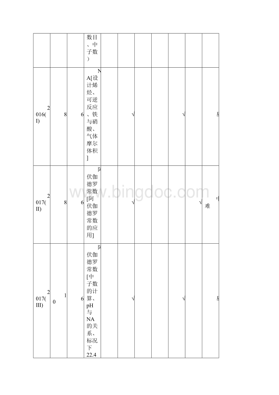 高考化学备考全方案12题揭秘专题02阿伏伽德罗常数题型揭秘Word格式文档下载.docx_第3页