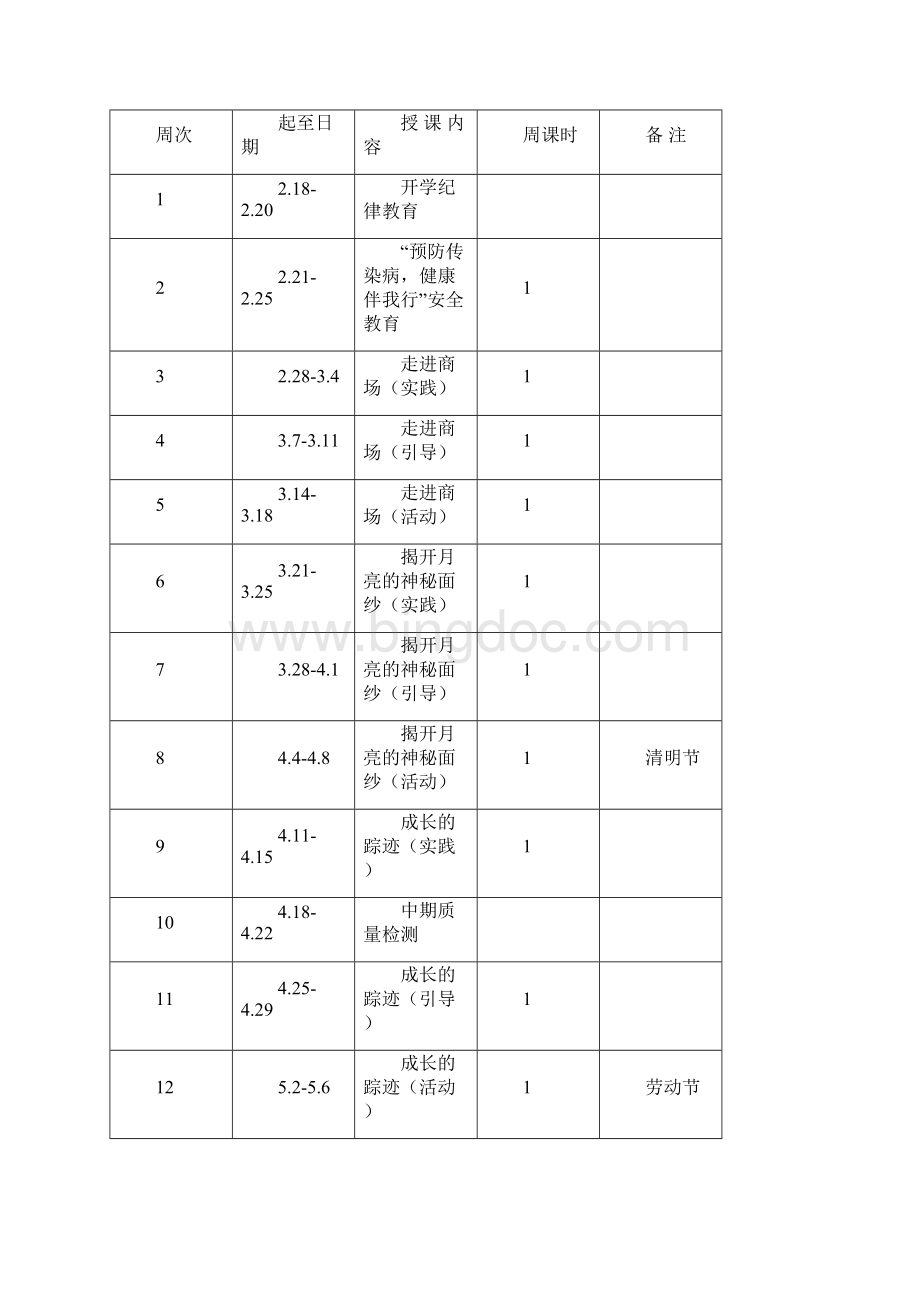 三秦出版社五年级下册《综合实践活动》全册教案全套文档格式.docx_第2页