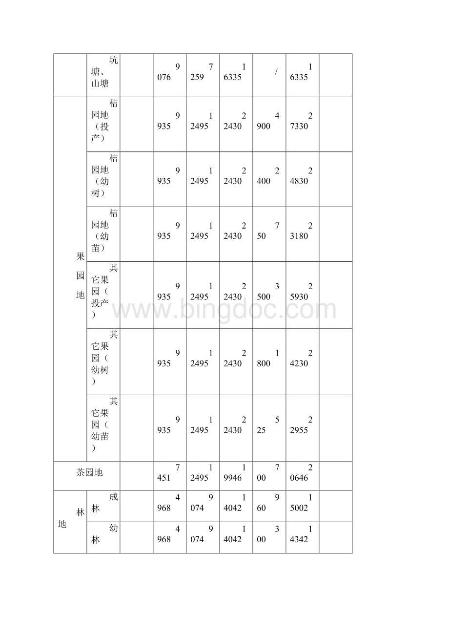 土地征收补偿标准Word格式文档下载.docx_第2页