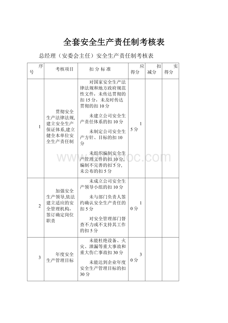 全套安全生产责任制考核表Word文档下载推荐.docx