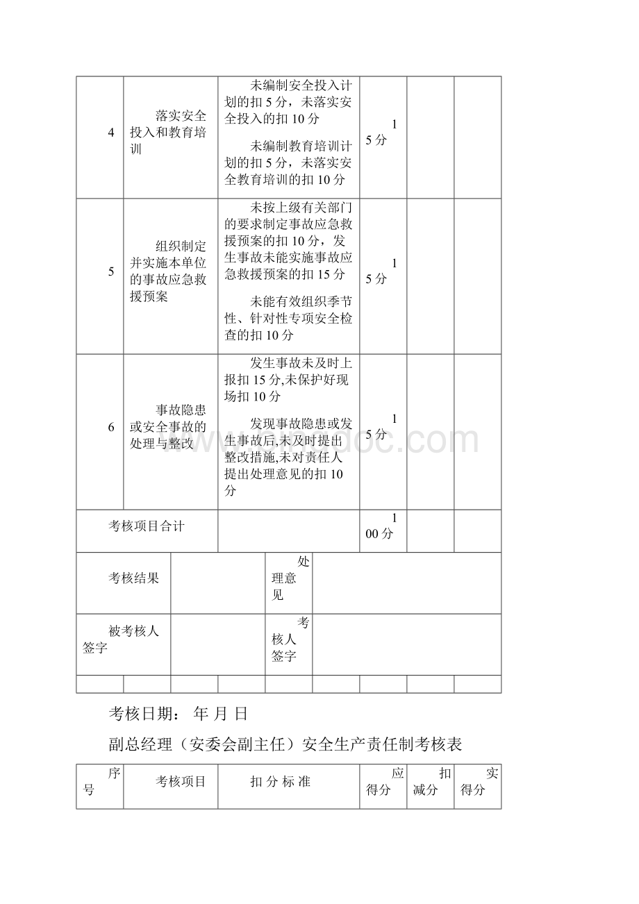 全套安全生产责任制考核表.docx_第2页