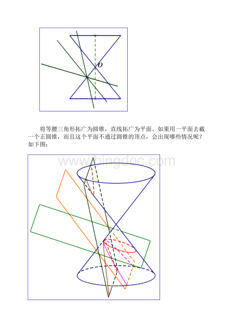 圆锥曲线的原理最详细图解平面与圆锥面的截线.docx_第3页