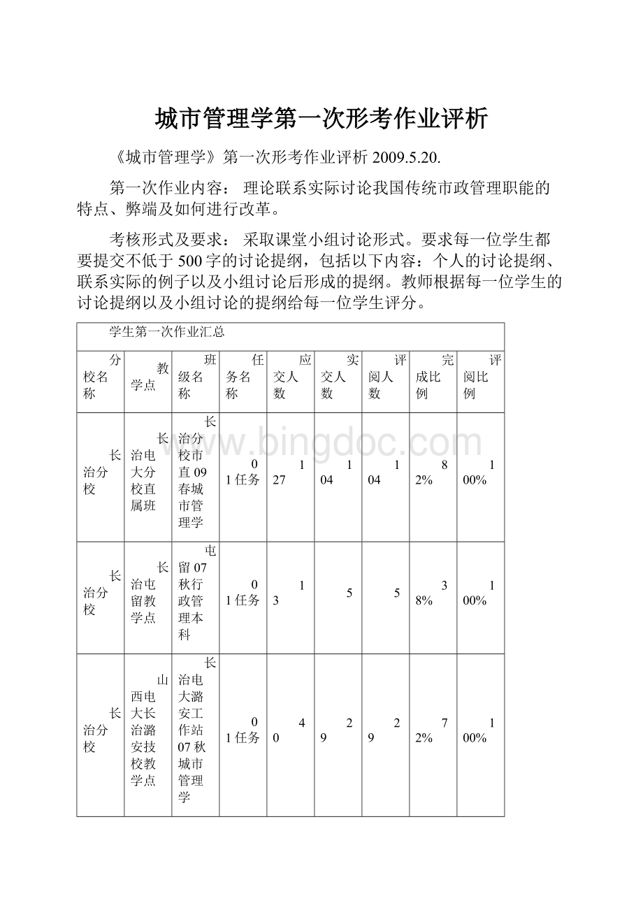 城市管理学第一次形考作业评析Word下载.docx