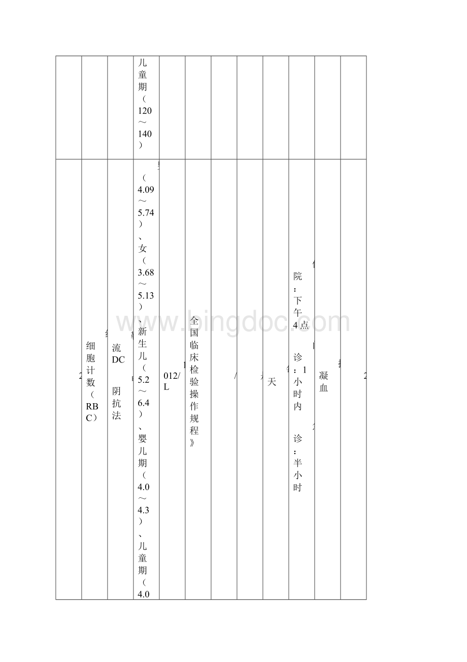 检验项目信息一览表南昌大学第一附属医院.docx_第2页